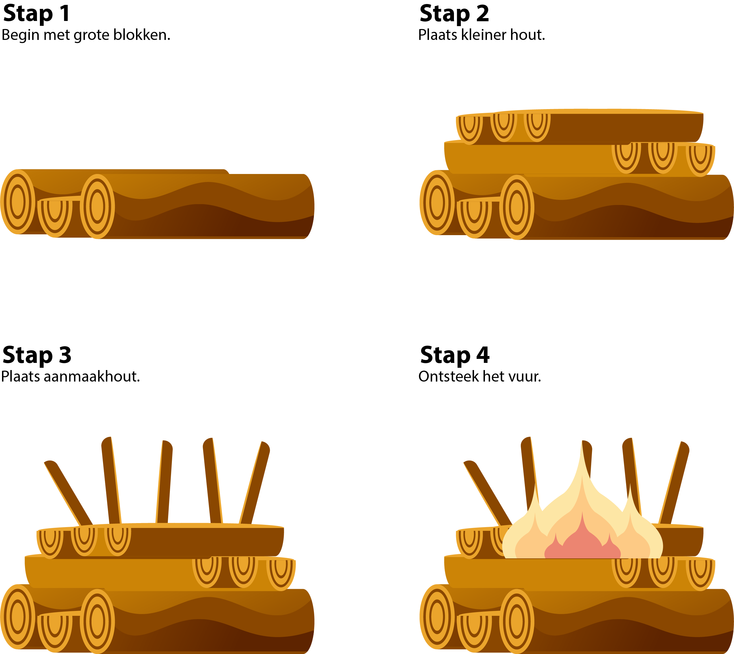 Zwitserse stookmethode in vier stappen